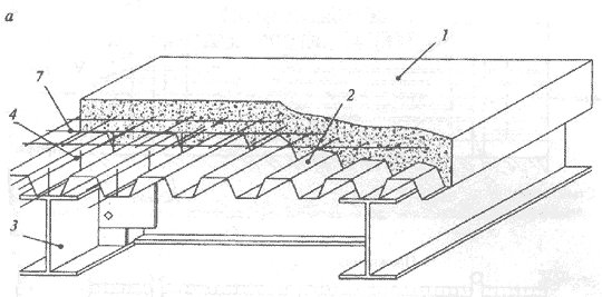 Профнастил как опалубка Профнастил в качестве опалубки