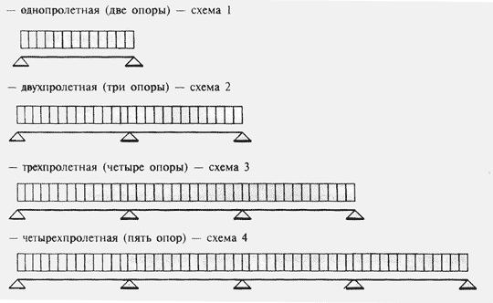 Допускаемые нагрузки на профнастил Нагрузки на профнастил